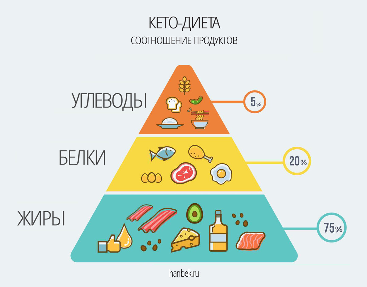 рецепт кето пиццы фото 90