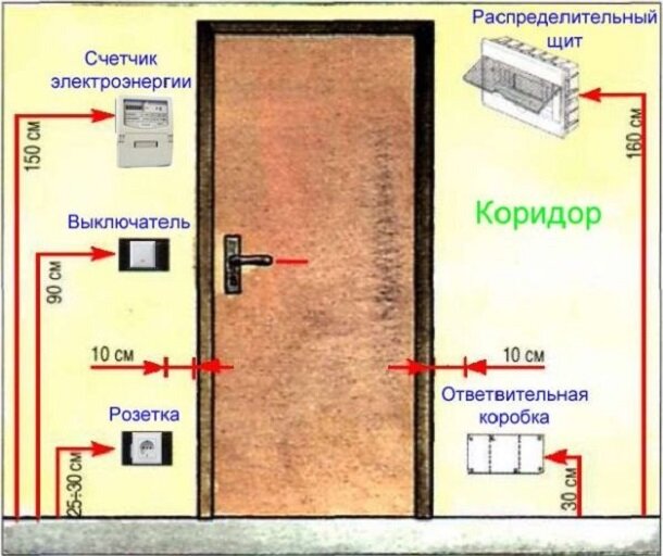 Разводка электрики в частном доме своими руками пошагово | Valeron. | Дзен