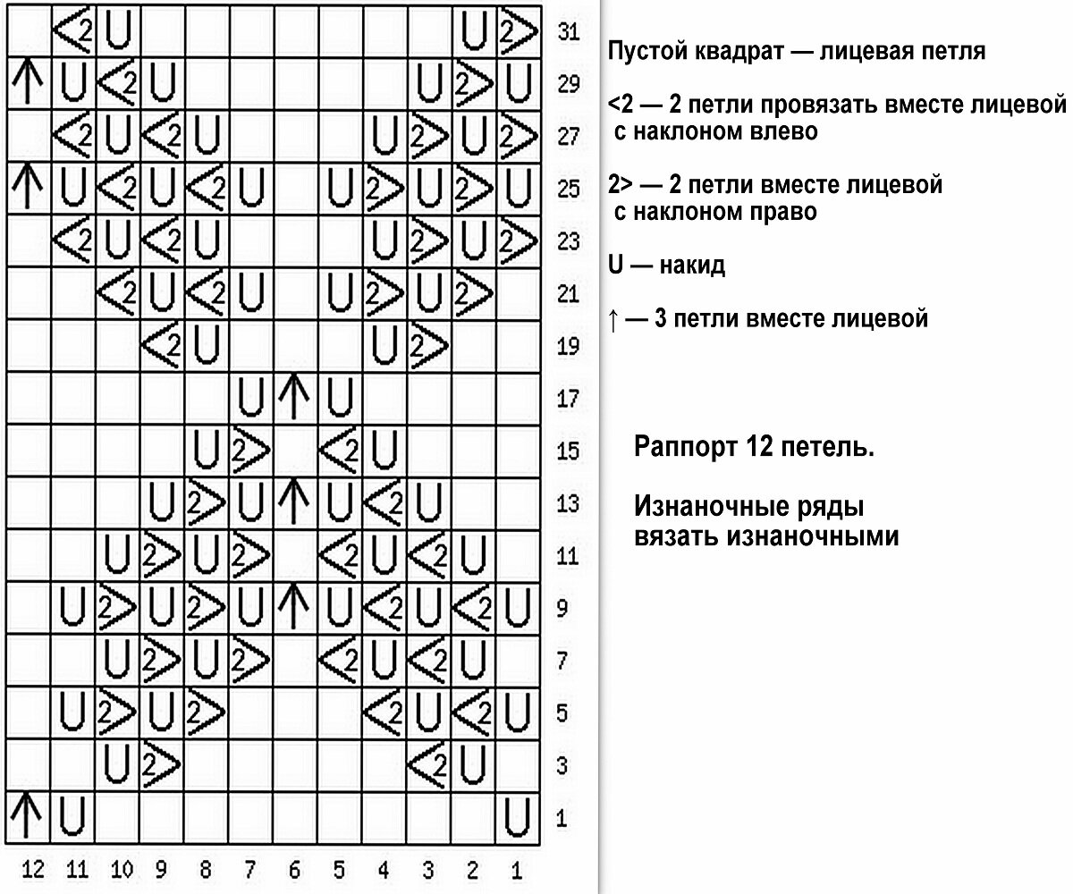 Ромбы спицами схемы и описание простые и красивые