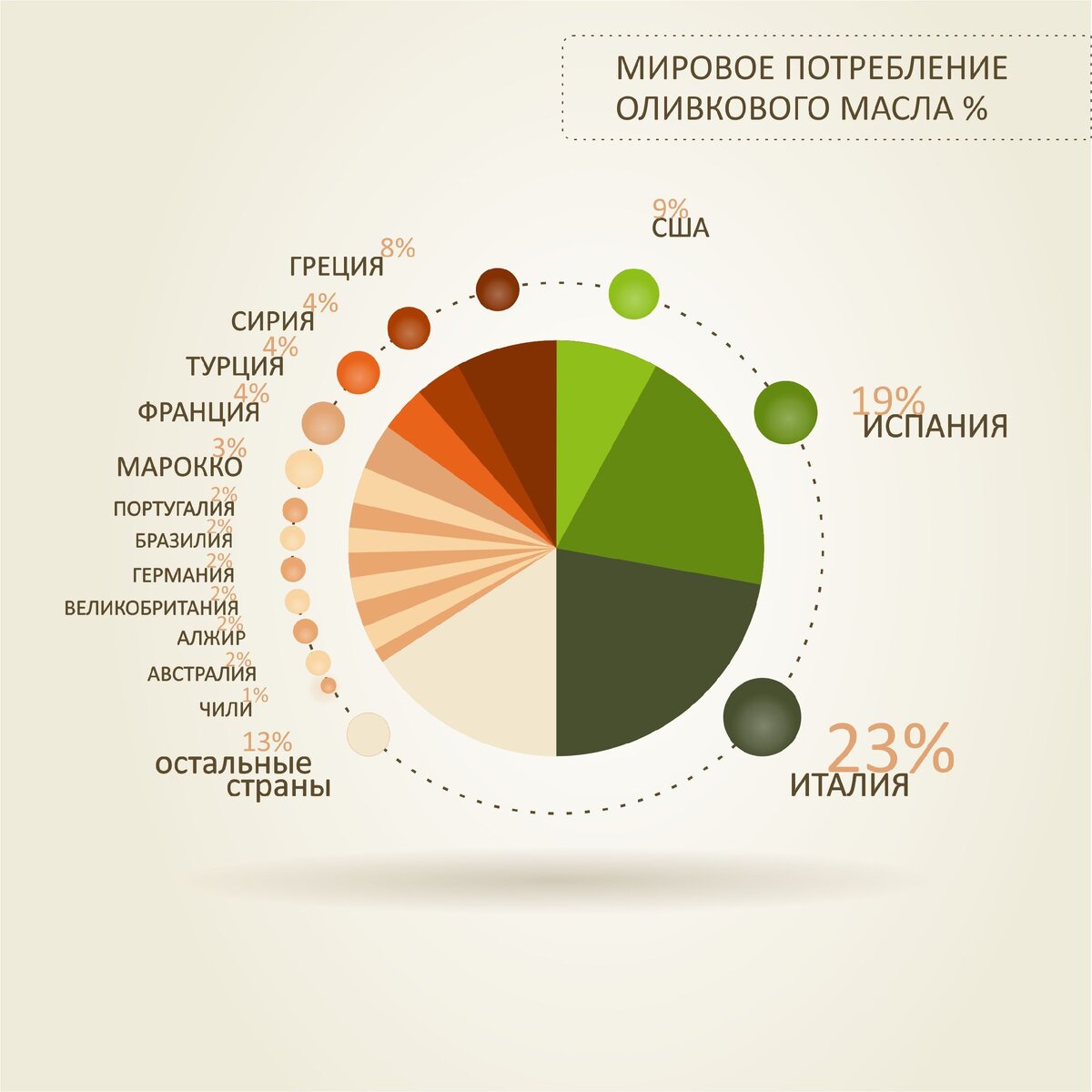 предоставлено ООО Оливагифт