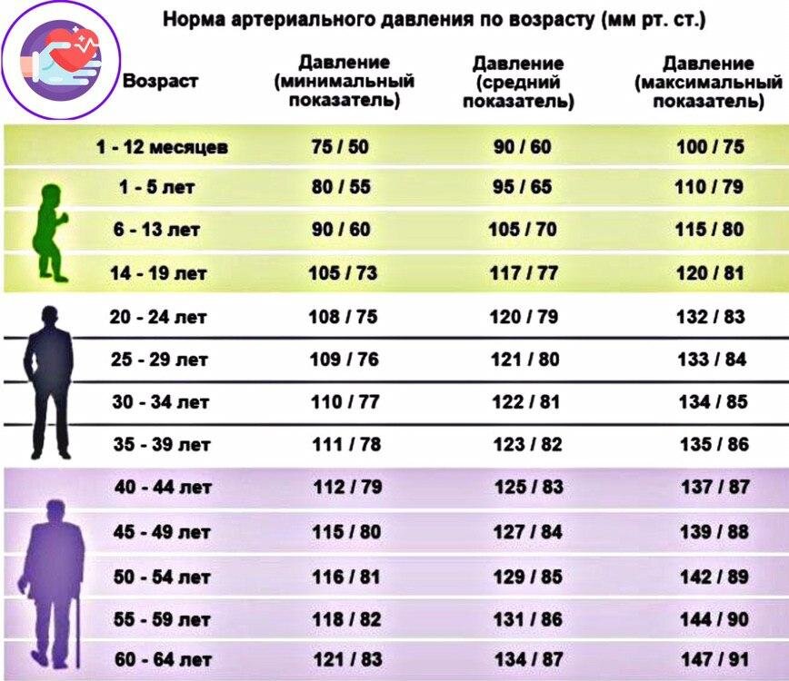 По ряду факторов возможны отклонения в ту или иную стороны