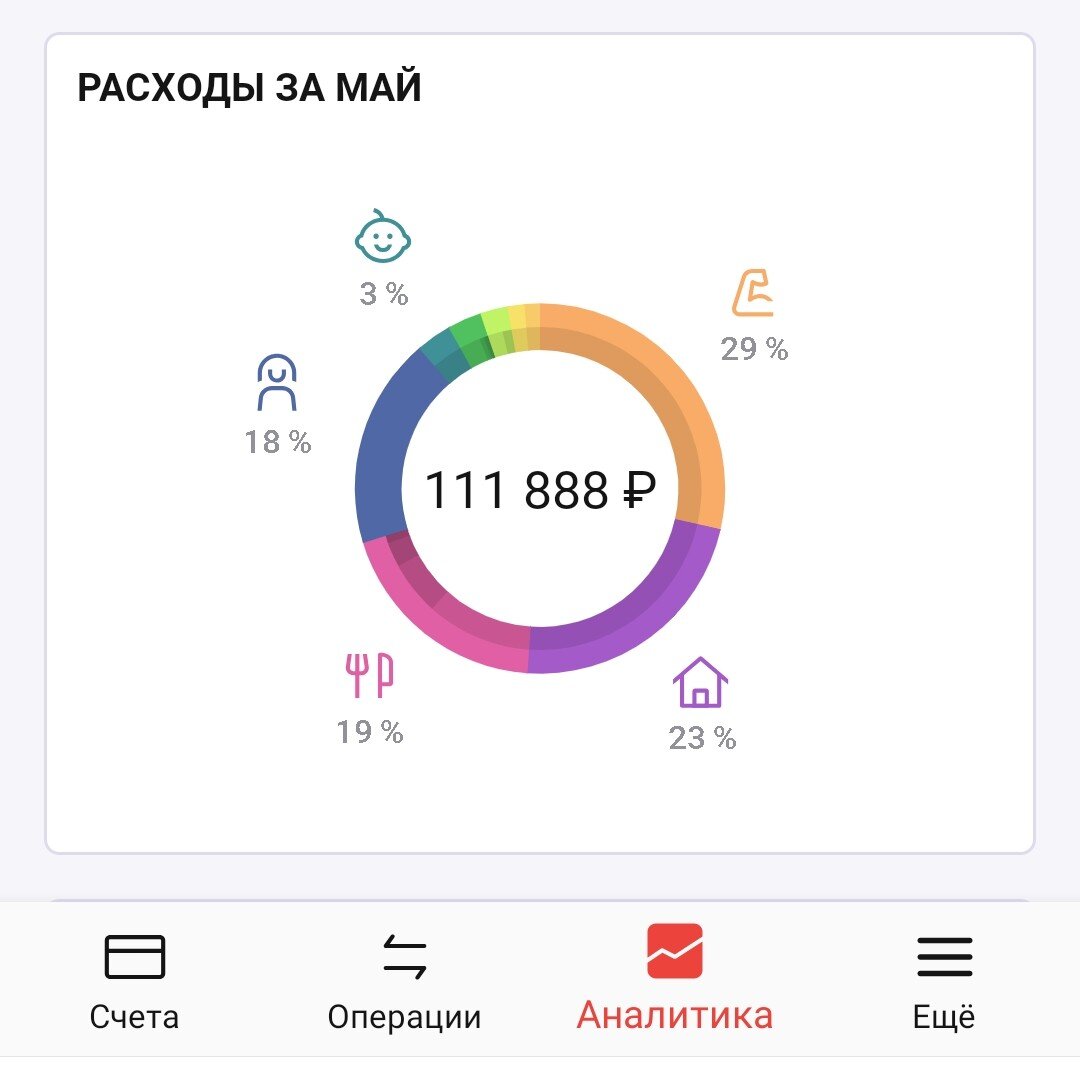 Расходы бывают красивыми