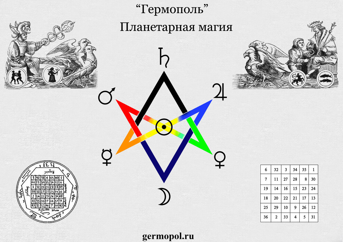    28 июня стартует очередная онлайн- группа Магии Планет.