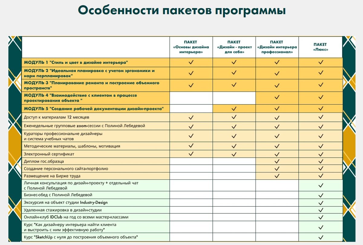 Пакеты обучения