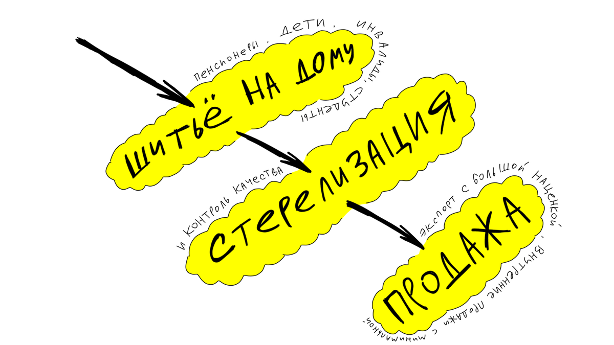 Невозможно или нет желания?