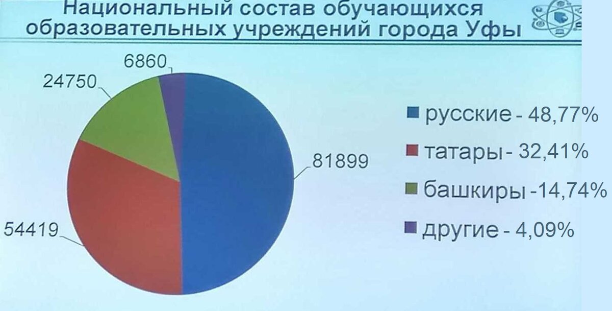 численность населения башкирии. карта плотности населения башкирии. карта плотности населения башкортостан. население районов уфы. численность населения в республике башкортостан карта.