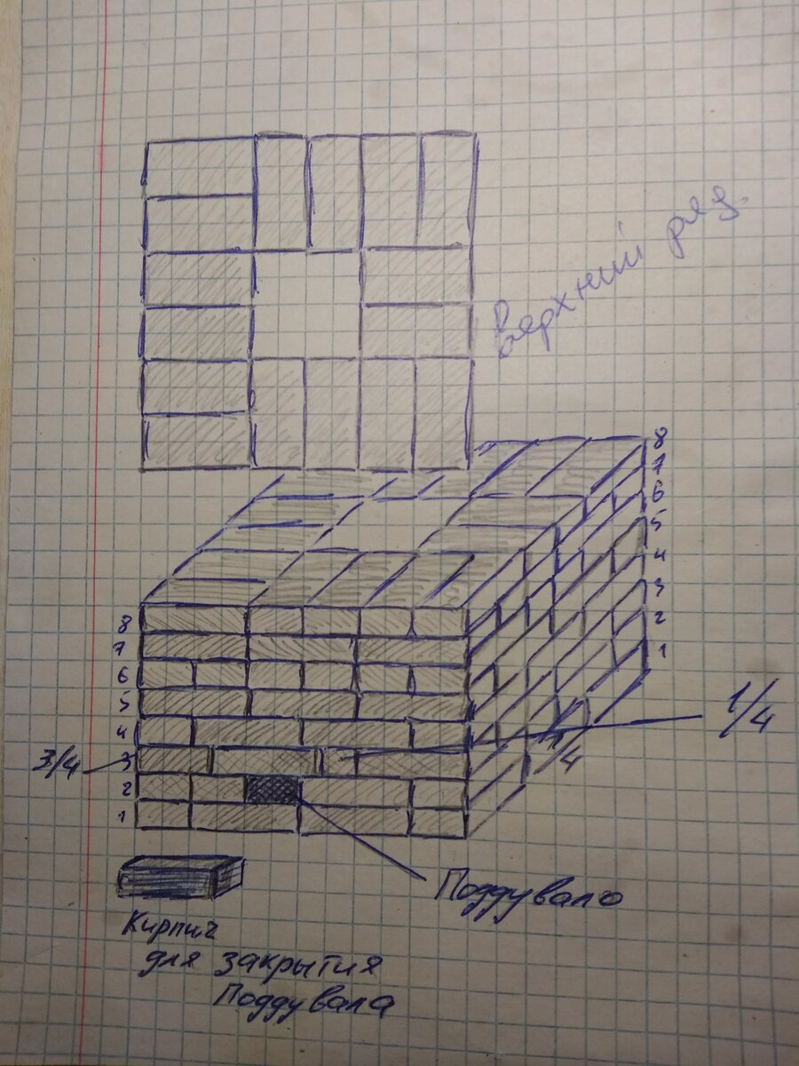 Как сделать тандыр своими руками?