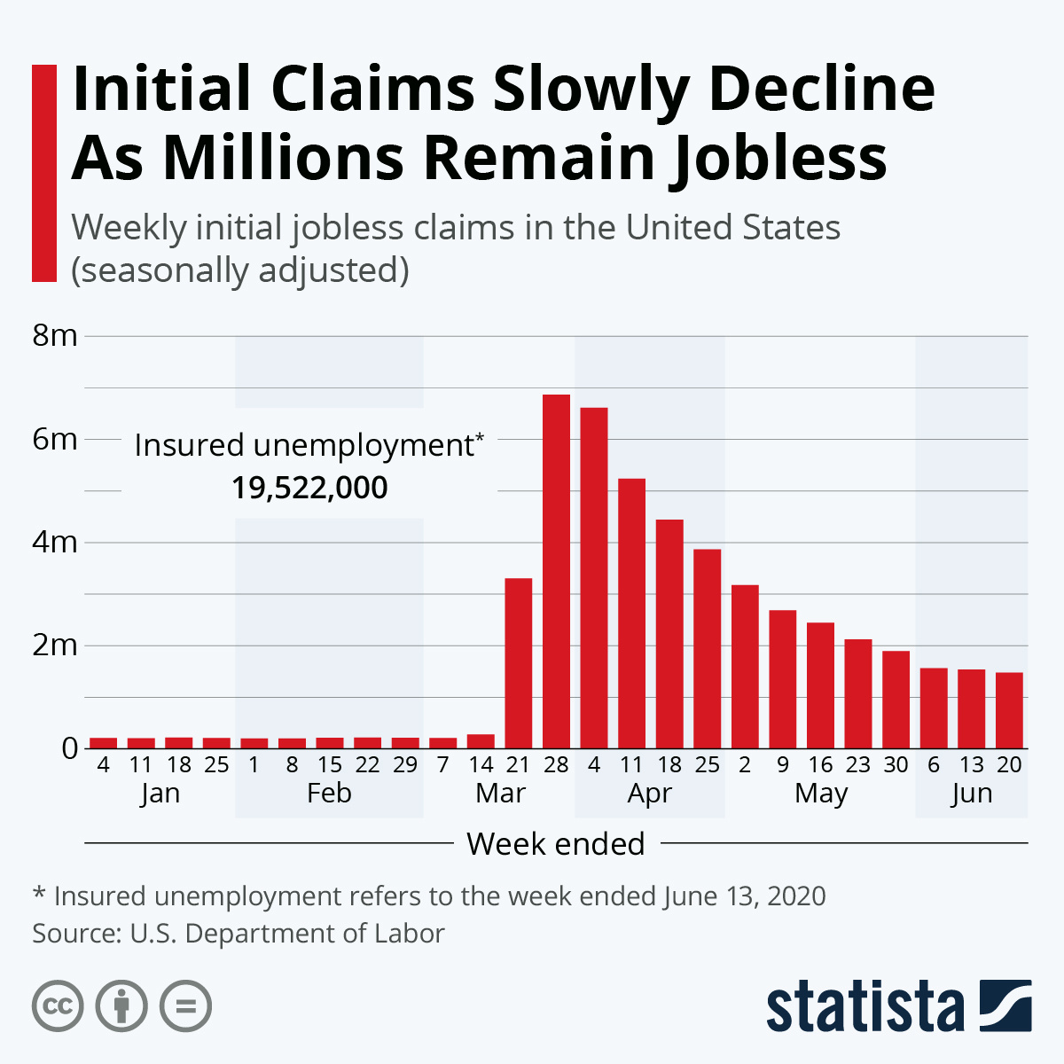 Источник: statista.com