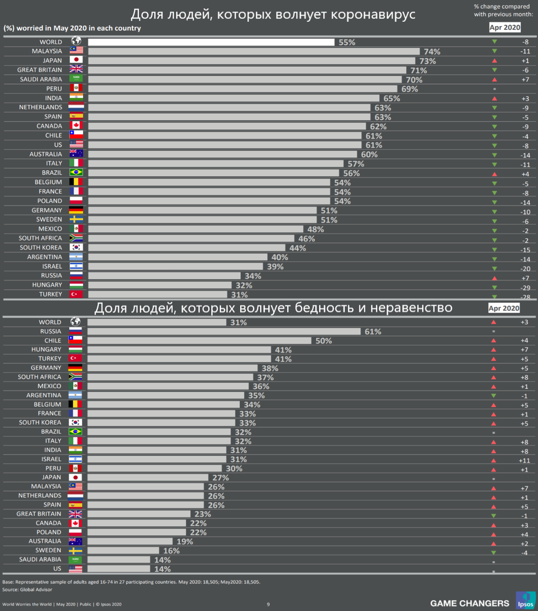 что волнует людей больше всего. что волнует людей больше всего. социальные проблемы волнуют россиян. что волнует людей больше всего сегодня. какие вопросы волнуют людей больше всего.