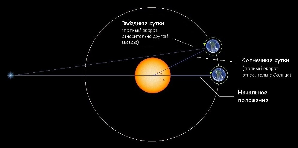 Охарактеризуйте одним словом или фразой что вы видите на картинке астрономия