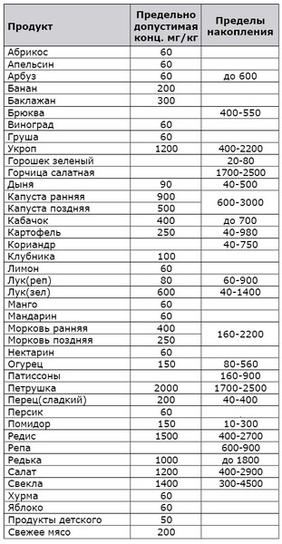 Взято из открытых источников на Яндексе