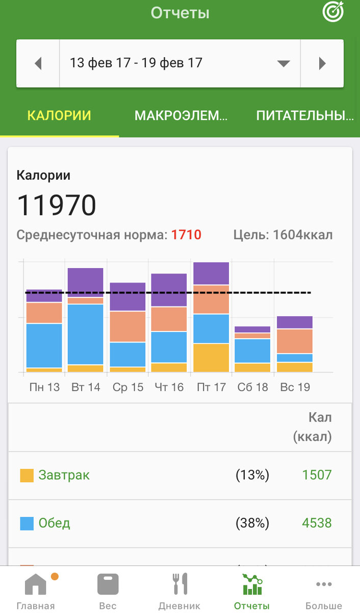 -2-2