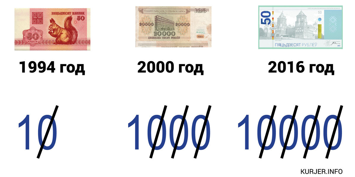 Суть деноминации