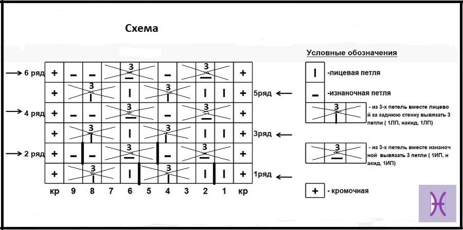 Метод крашенюка описание и схема