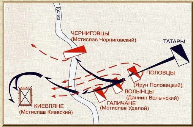 Схема битвы