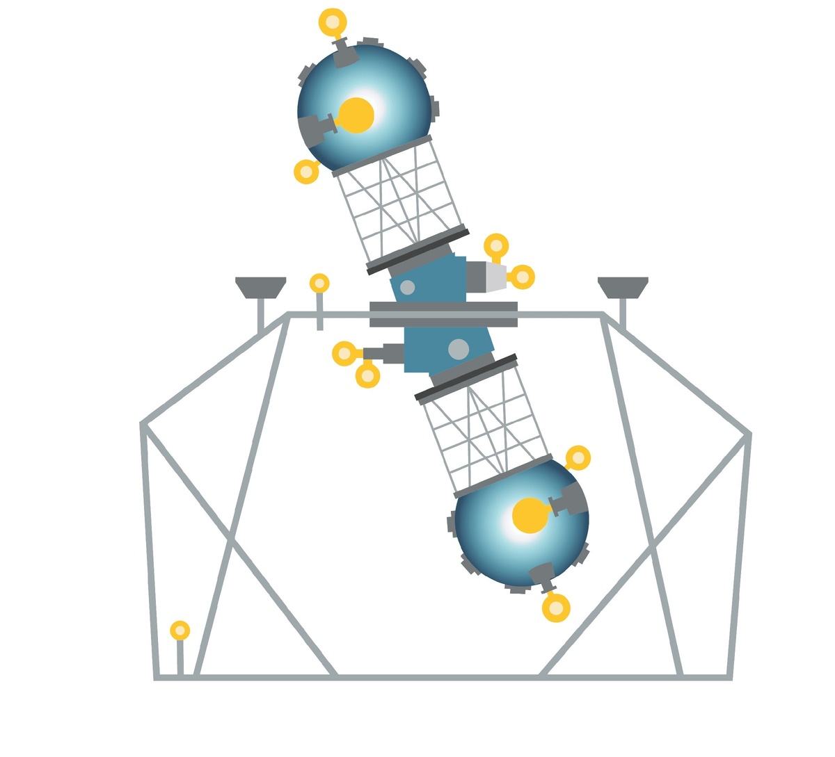 Примерная схема классического планетария. Сферы на концах "гантели" создают проекции искусственных звезд. Одна из них проецирует созвездия северного неба, а другая южного. Наклоном «гантели» можно варьировать небо для различных широт.  