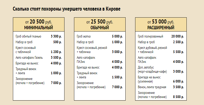 Сколько стоят похороны в 2023