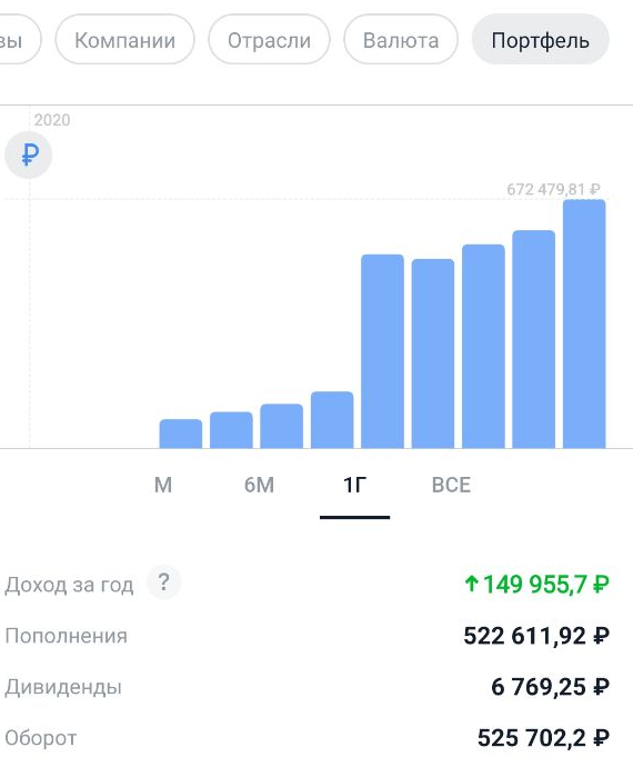 Сколько получает сечин. Сечин зарплата в месяц 2021. Сечин доход 2021. Зарплата Сечина в день в 2021. Сечин доход в день.