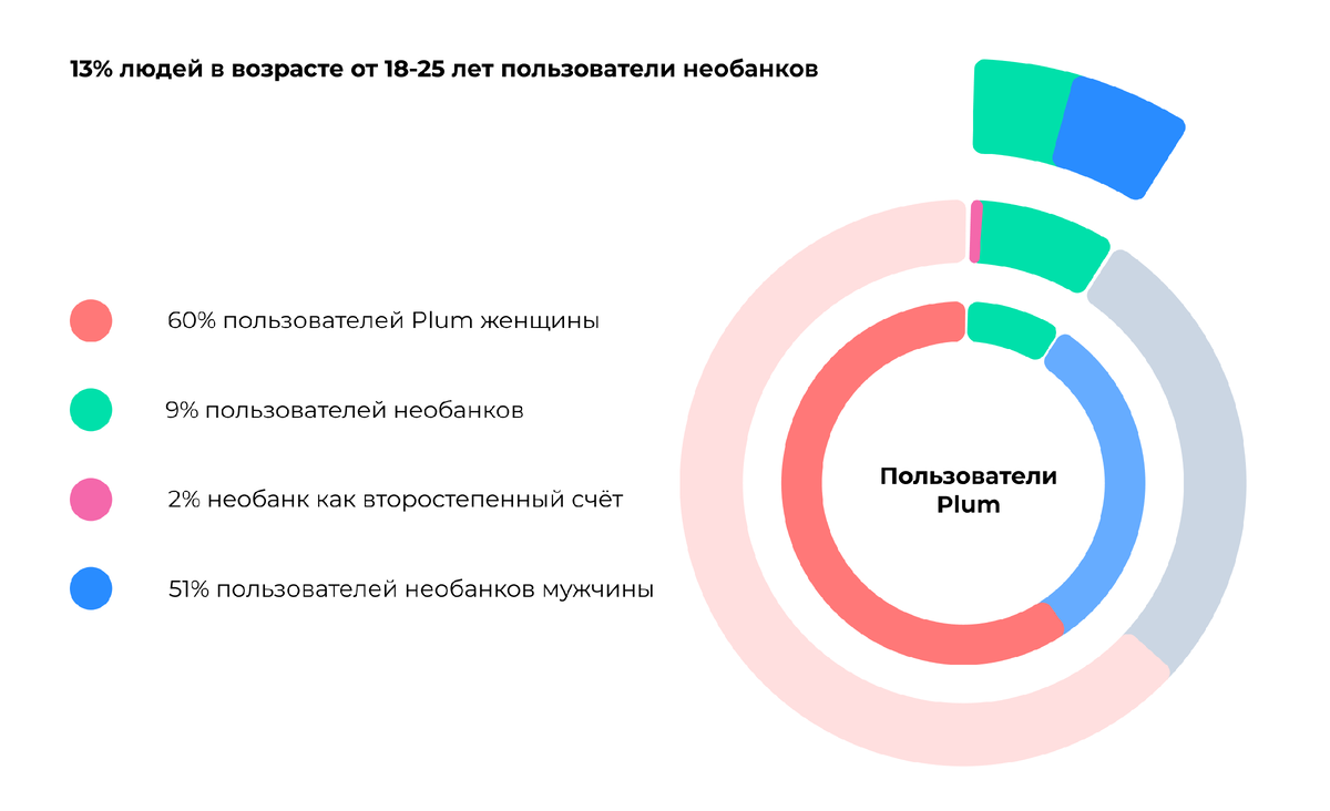 Десктопный трафик. Реклама у блоггеров статистика. Финансовые показатели необанков. Посещаемость бани статистика. Статистика посещений.