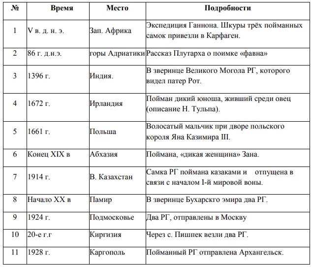 Таблица из данного материала.