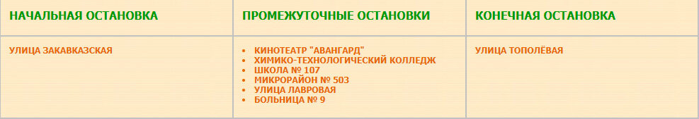 Перечень остановок маршрута № 17 улица Тополёвая — улица Закавказская