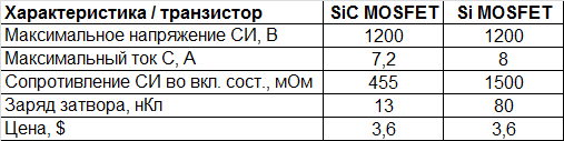 Экстремальная электроника. Часть 4. Карбид кремния