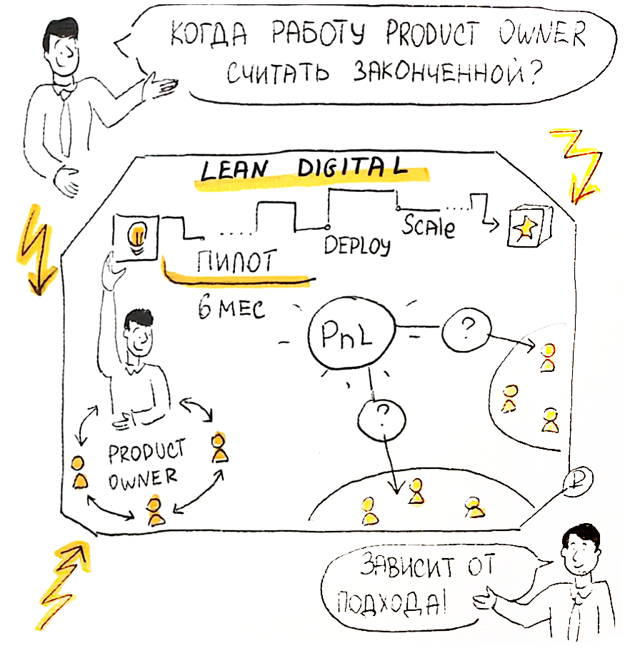 Оценка работы Product owner - зависит от подхода