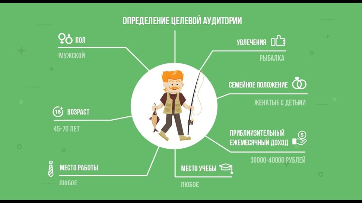 Какая может быть целевая аудитория проекта