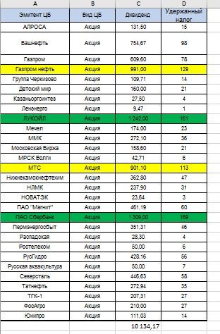 Вот табличка по дивидендам за 2020 год