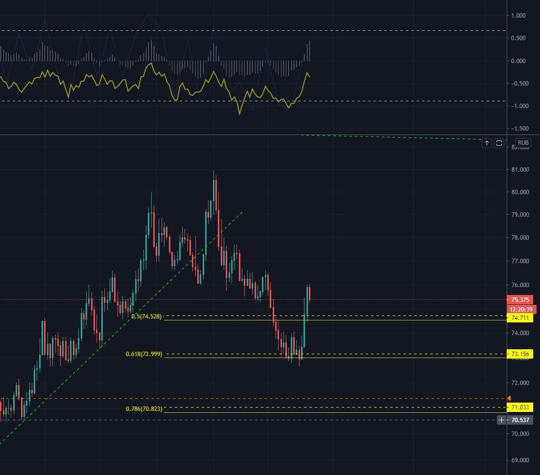 USDRUB