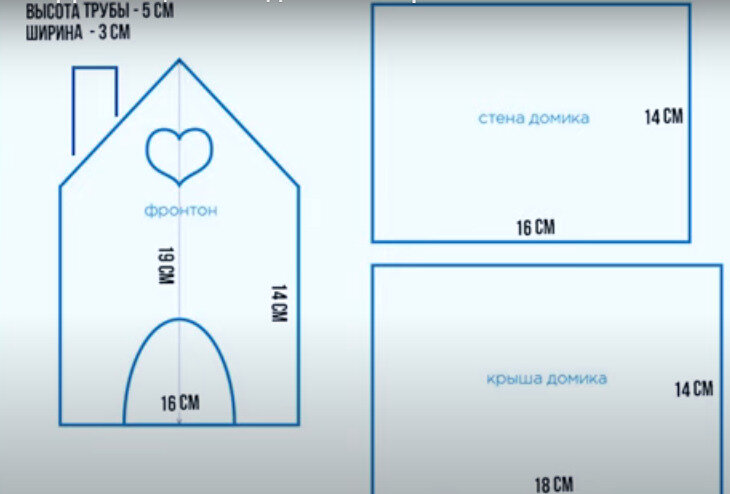  Шаблоны для пряничного домика