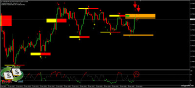 Стратегия Zone RSI
Стратегия Zone RSI - это еще одна стратегия, позволяющая находить точки разворотов в зонах поддержки и сопротивления.-2