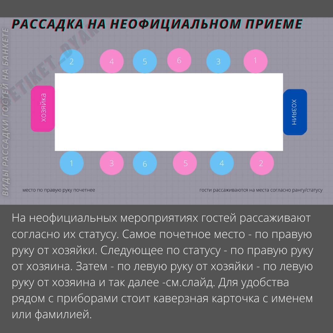 Подготовка приемов включает составление плана рассадки гостей к самым почетным относятся места