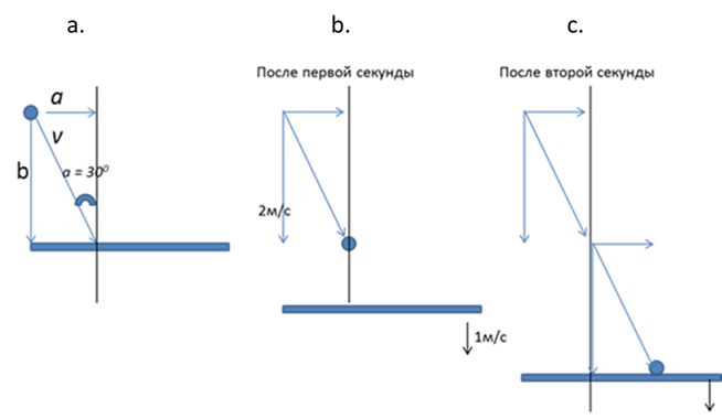 Барбатунова А.В., "Физика света. Работа над ошибками", "Филин", 2019г.