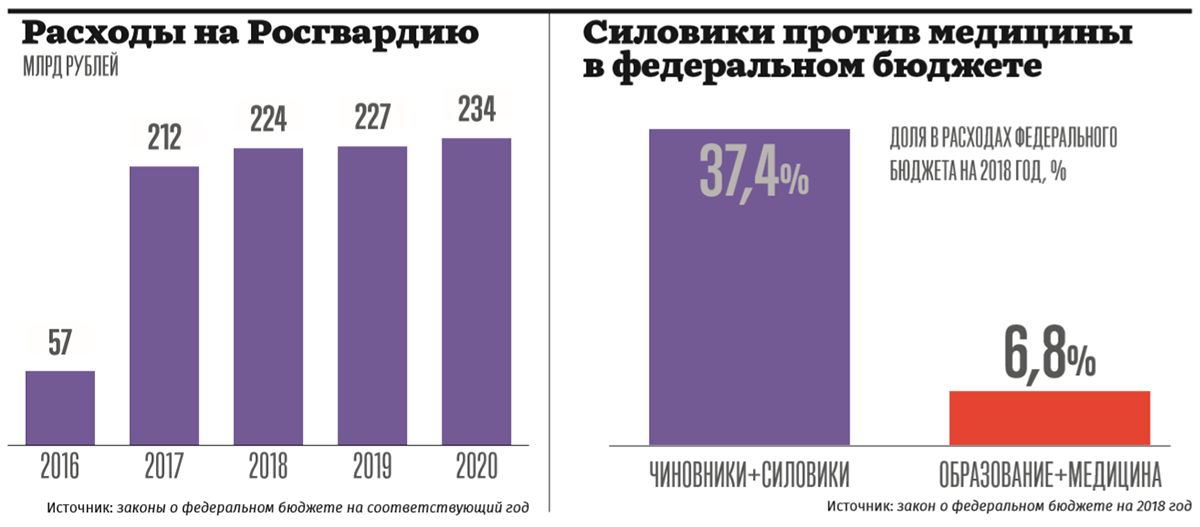 Источник: Канал "Горячие новости". Ссылка: https://zen.yandex.com/media/news_hot/kak-budem-jit-na-chto-chinovniki-sobiraiutsia-potratit-bolshe-vsego-deneg-v-20202022-gg-na-chem-budut-ekonomit-5d94bfcdb477bf00ae02e642