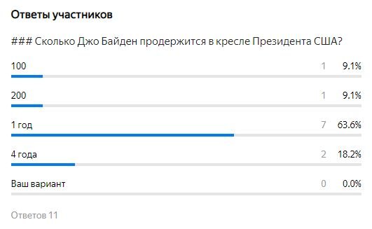 Статистика на 10.01.2020 