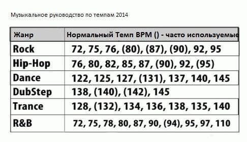 Руководство по темпам за 2014-й год