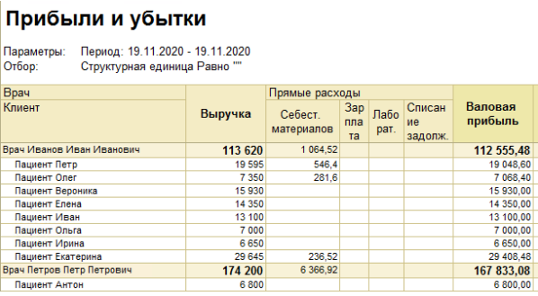 Списание стоматологических материалов в отчете о прибылях