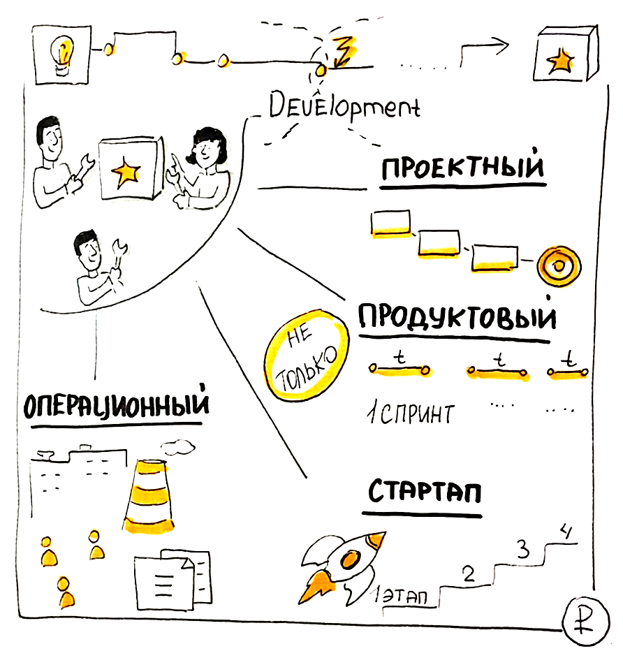 Разные подходы к Development - стадии фреймворка для управления цифровыми инициативами