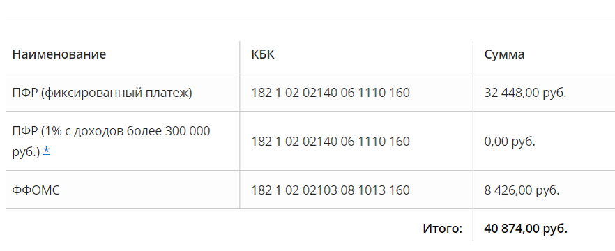 Страховые взносы свыше. Фиксированные взносы ИП 2019. Фиксированные взносы ИП В 2021 году. Взносы ИП за себя в 2019 году. Фиксированные взносы ИП В 2019 году за себя
