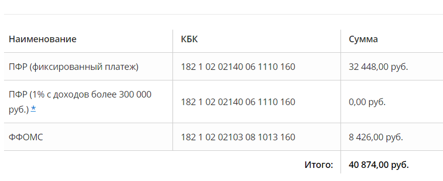 Оплата фиксированных платежей. Фиксированные взносы ИП 2019. Фиксированные взносы ИП В 2021 году. Взносы ИП за себя в 2019 году. Фиксированные взносы ИП В 2019 году за себя.