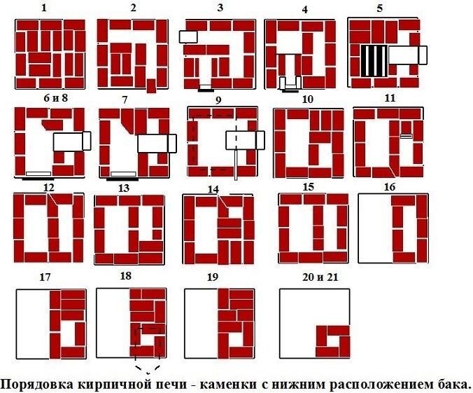 Особенности порядовки банной печи