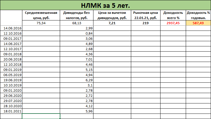 Нлмк акции прогноз 2024 год. Поступление заработной платы в 2024. НЛМК дивиденды 2024 Дата выплаты дивидендов.