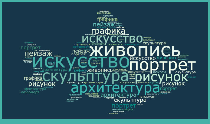 Иногда форма облака "говорит" больше, чем его содержание