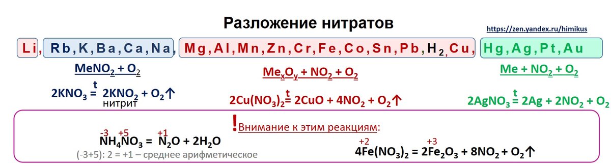 Как из азотной кислоты получить нитрат