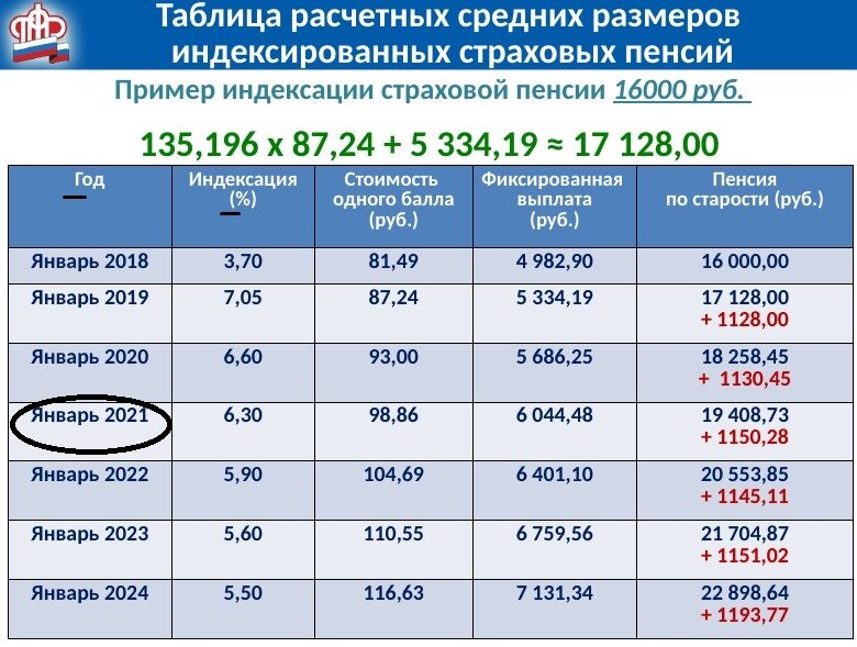 таблица расчетов