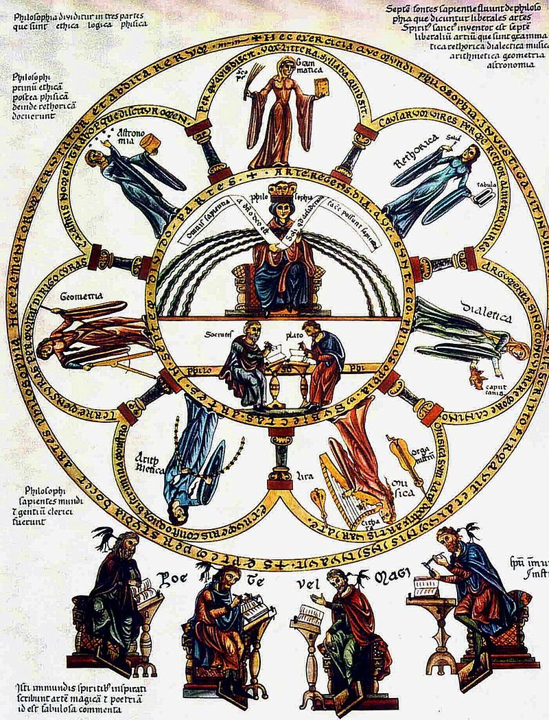 Семь свободных искусств, миниатюра (источник: wikipedia.org)