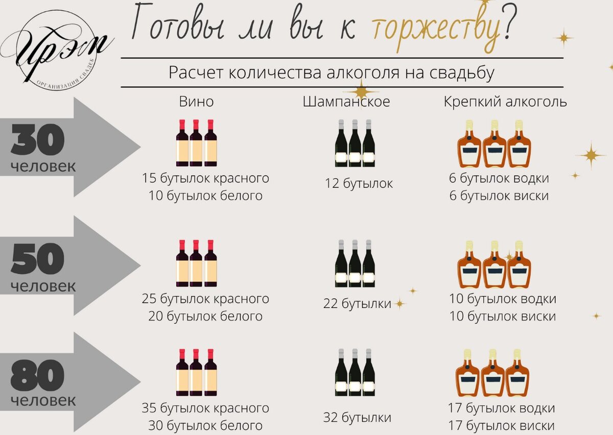 Расчет алкоголя от свадебного организатора Ирэм