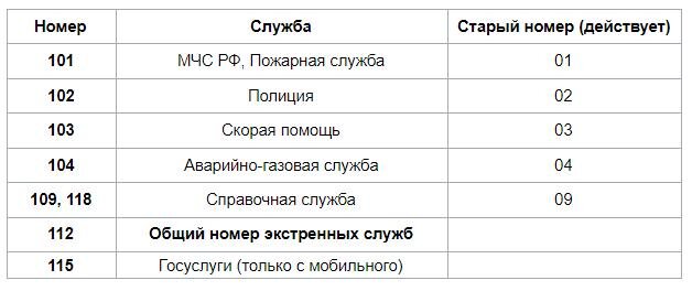 Секс номера XXX бесплатно секс номера порно - бюджетыч.рф