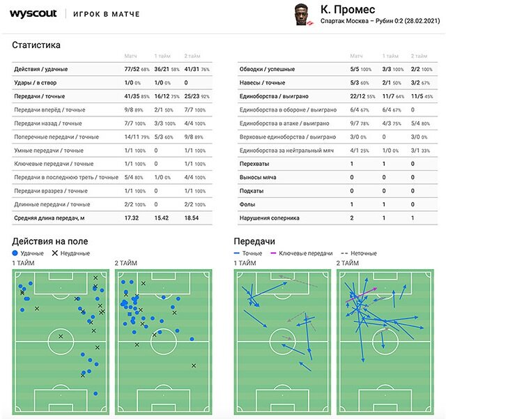 фото с сайта www.championat.com